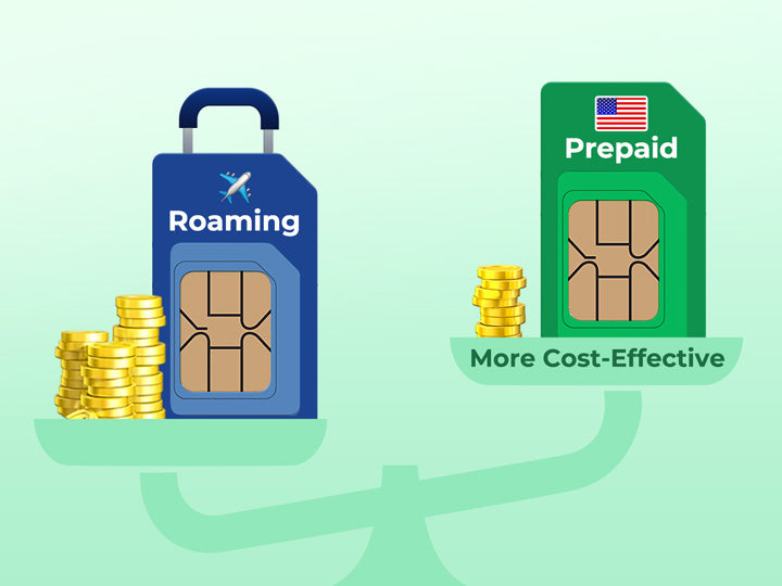 Why Using a US Prepaid SIM Card is More Cost-Effective than Roaming