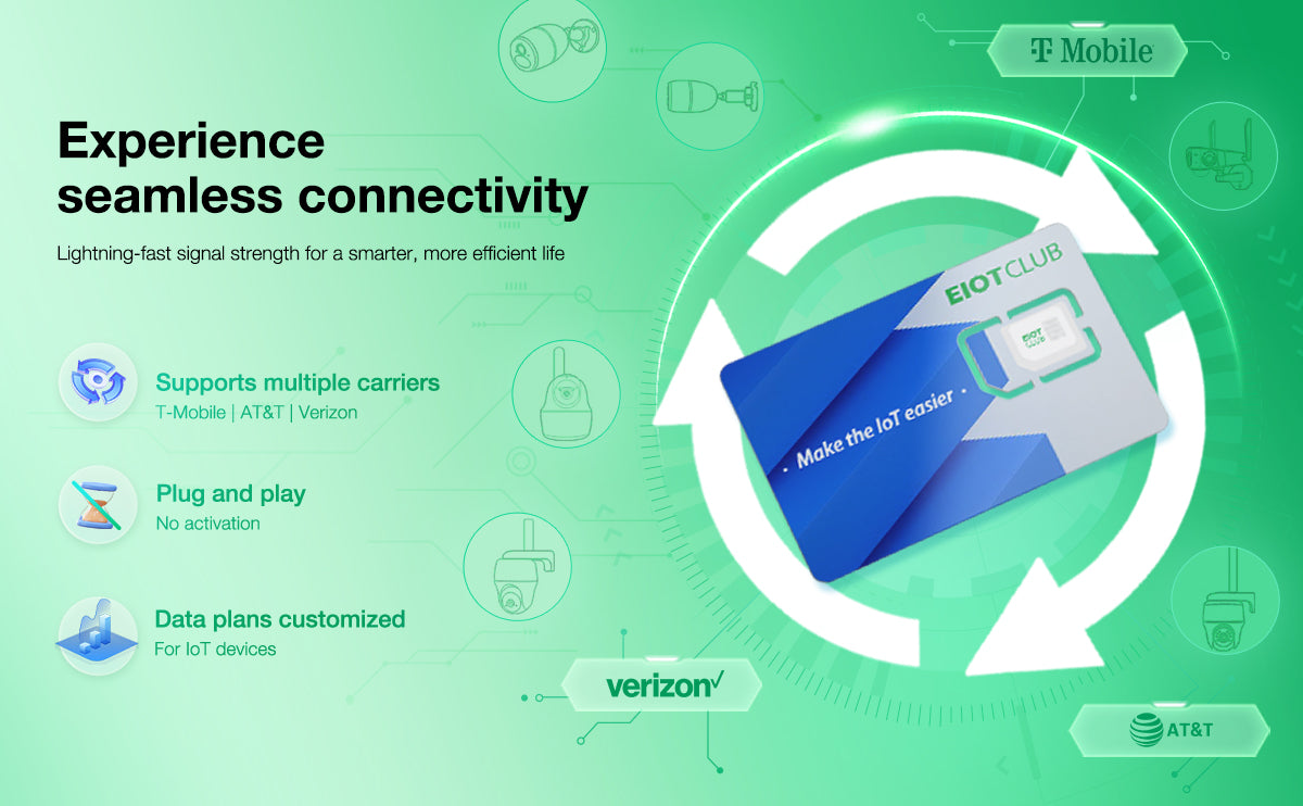 Eiotclub USA Prepaid 4G SIM Card Data - Seamlessly Connect Your IoT Devices  with Supported Verizon, AT&T and T-Mobile