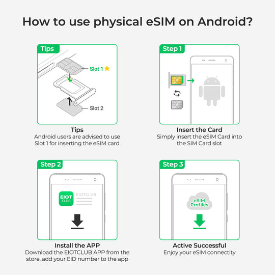 EIOTCLUB Physical eSIM Card: Unlimited Global Downloads, Pre-Cut, Compatible with Android & Apple