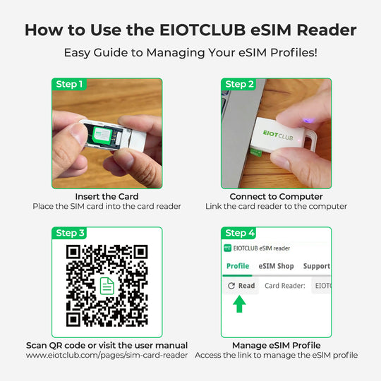 EIOTCLUB eSIM Card & Reader Bundle - Physical eSIM Card for Unlocked Android/iPhone/Router, Unlimited Downloads, Global Travel (USA/Europe/200+ Countries), Windows & macOS Support